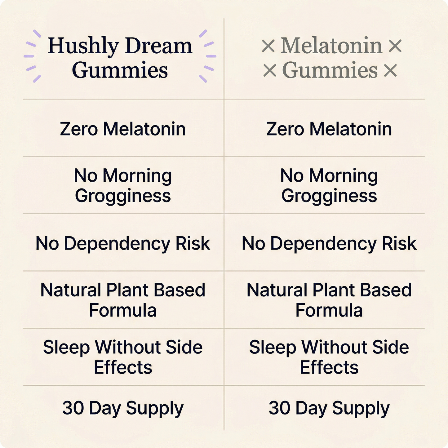 Hushly Dream Gummies